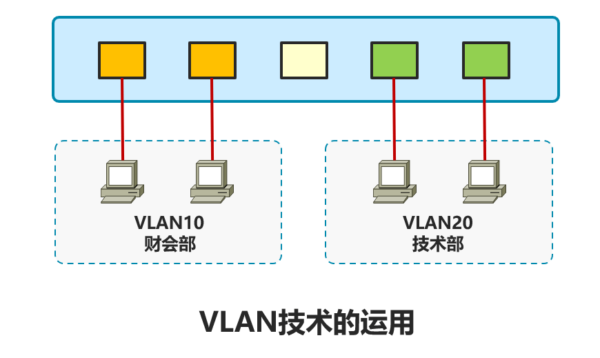 VLAN技术的运用