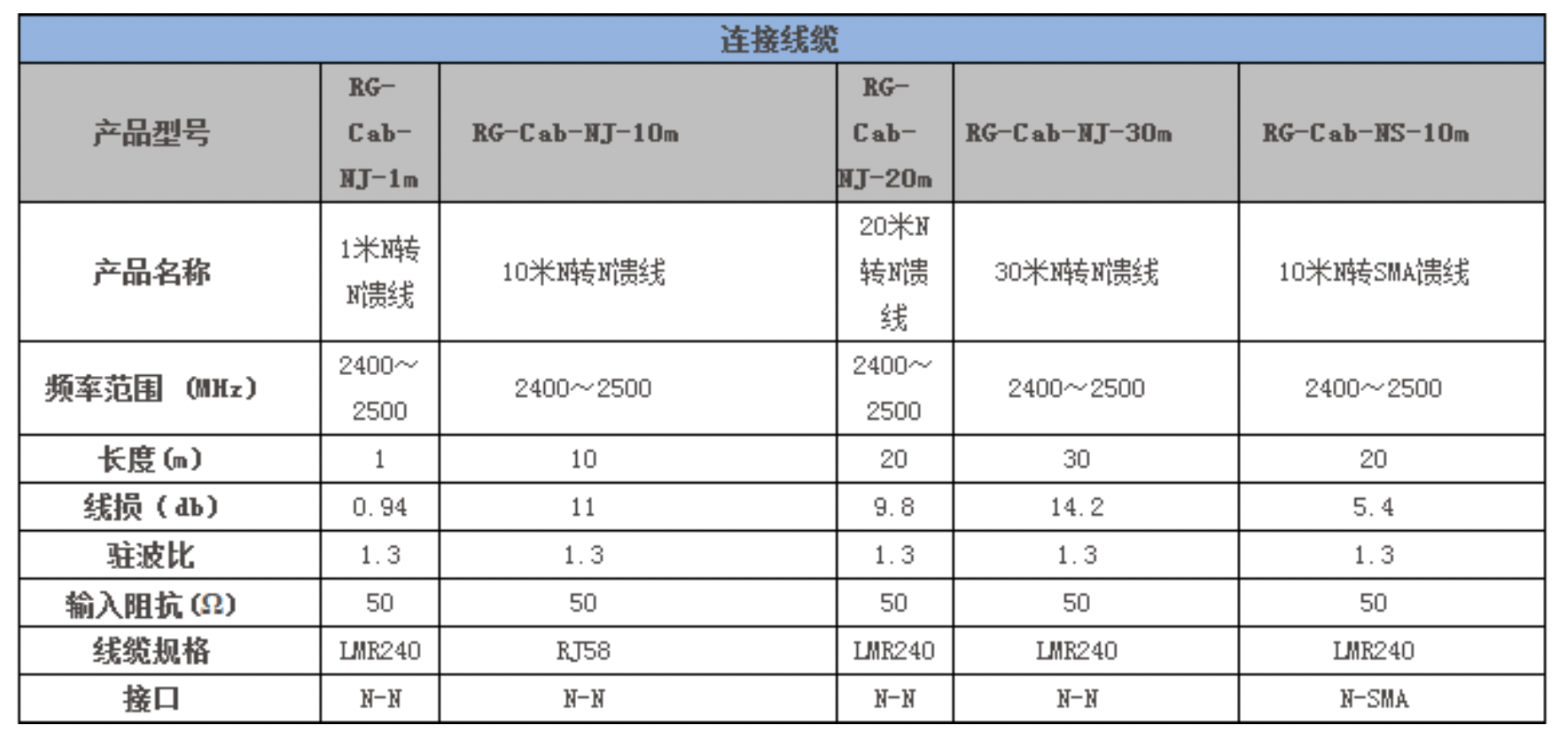 连接线缆相关数据