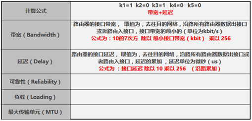 度量值计算设计概念公式