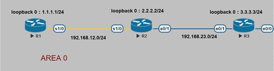 OSPF单区域配置