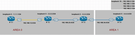 OSPF多区域配置