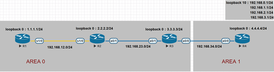 OSPF区域间汇总