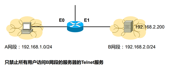 扩展ACL配置