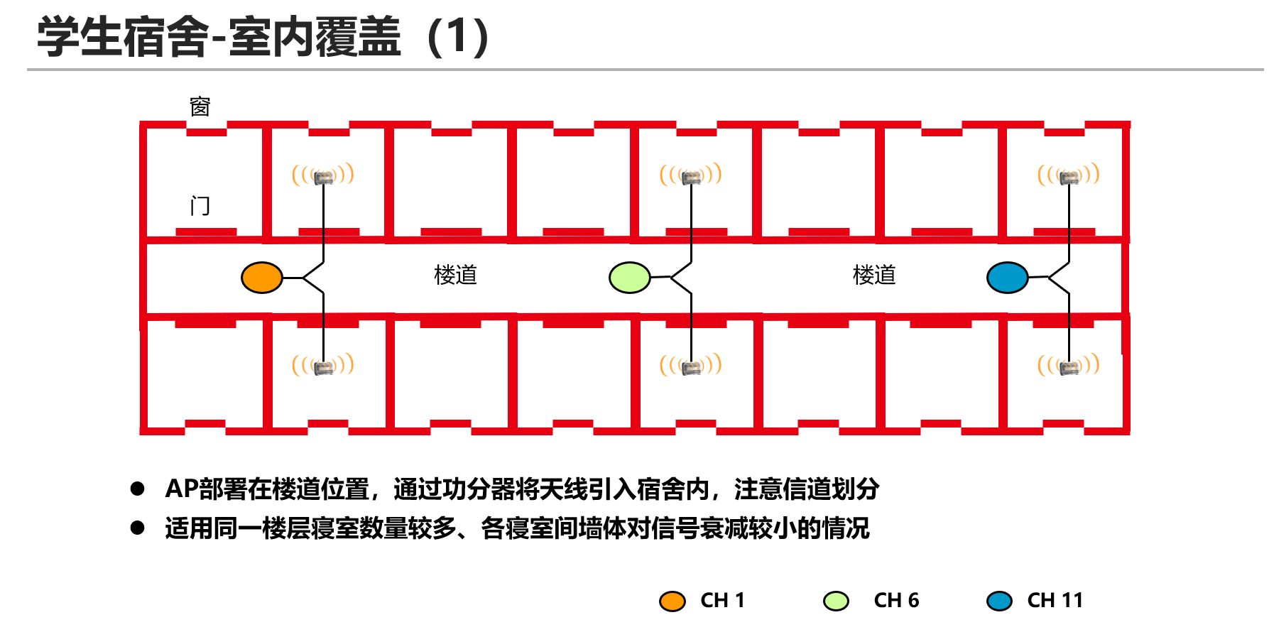 单体类型构成的综合场景-学生宿舍1