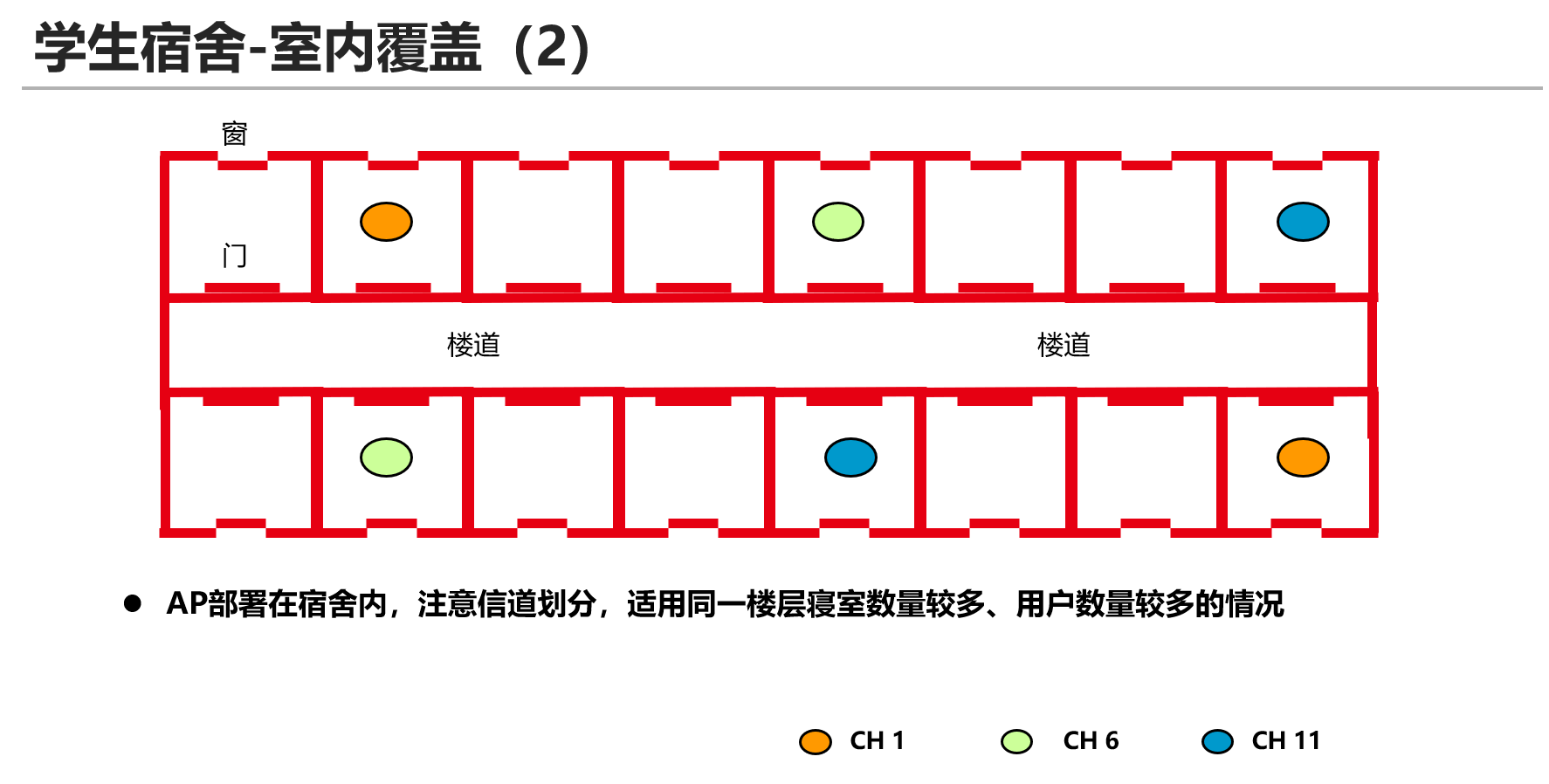 单体类型构成的综合场景-学生宿舍2