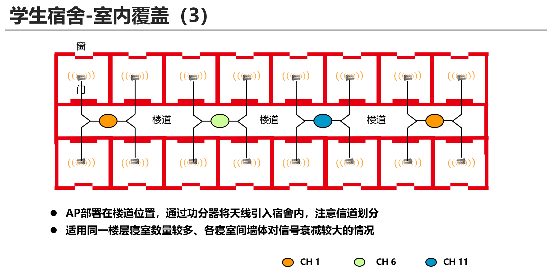 单体类型构成的综合场景-学生宿舍3