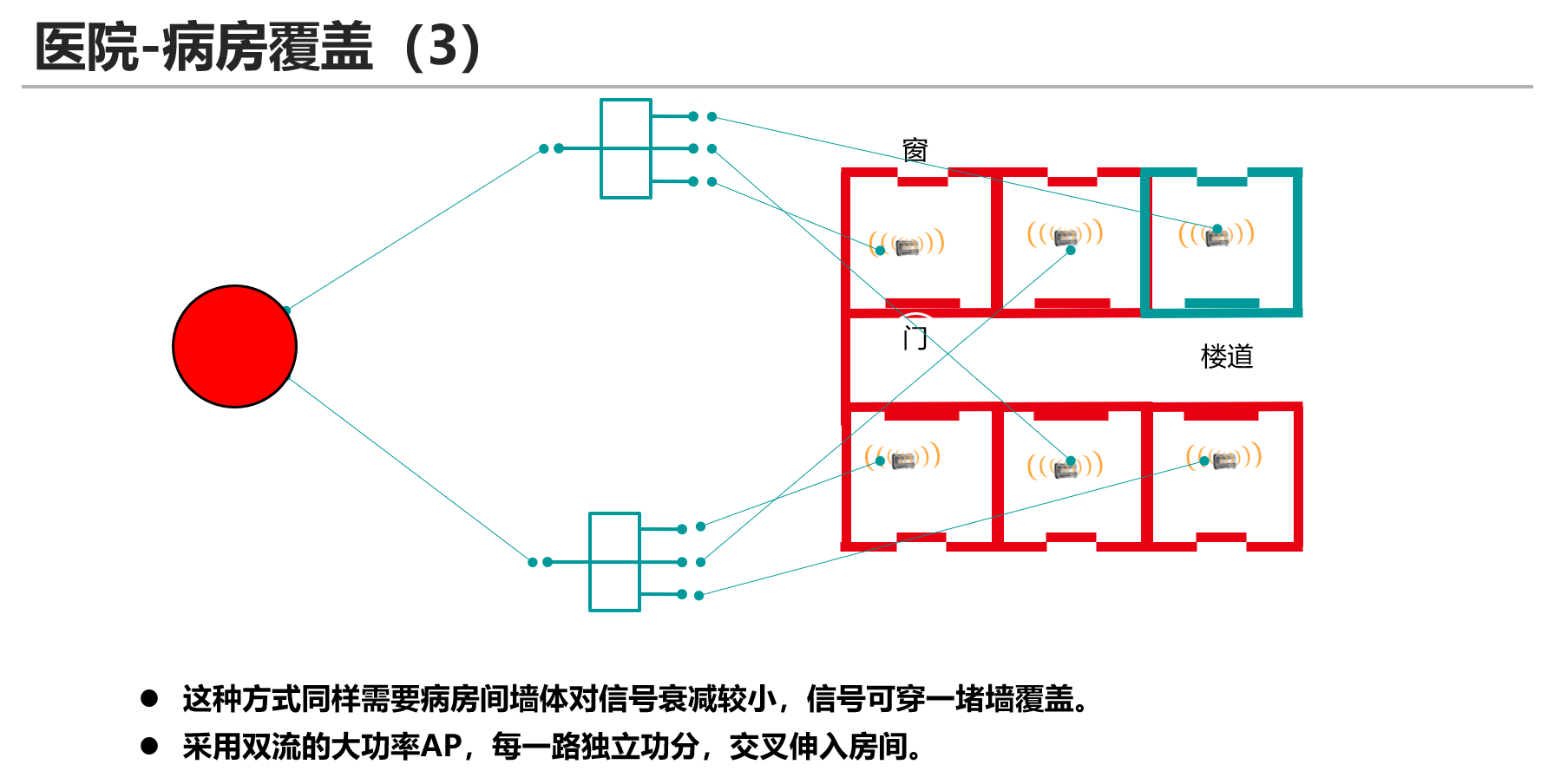 单体类型构成的综合场景-医院病房3