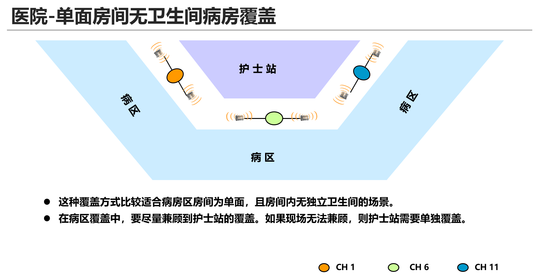 单体类型构成的综合场景-医院病房5