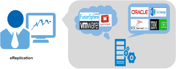 eReplication产品定位