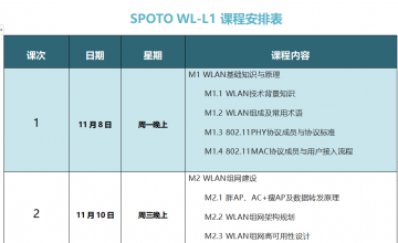 SPOTO EI CCNP WL-L1专题课104班【11月08日】