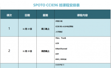 SPOTO EI CCIE96班课程安排表【11月23日】