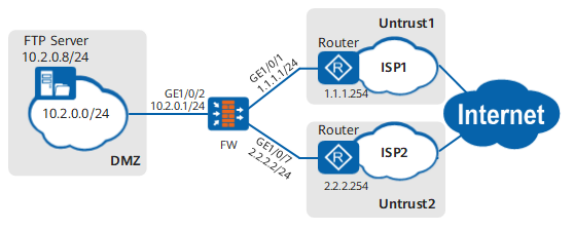 Router是ISP1和ISP2提供的接入网关