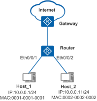 配置IPSG防止主机仿冒其他主机IP地址