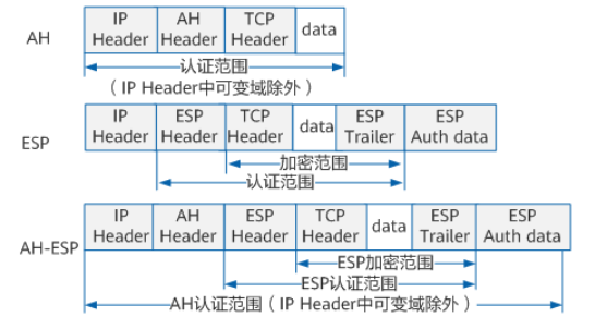 传输模式