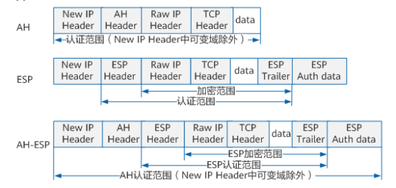 隧道模式