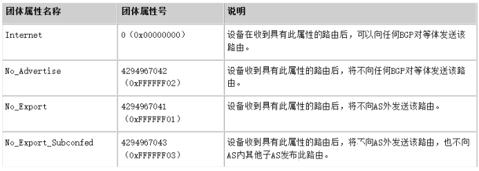 公认团体属性