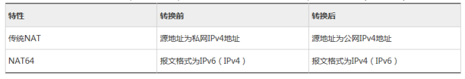 传统NAT和NAT64