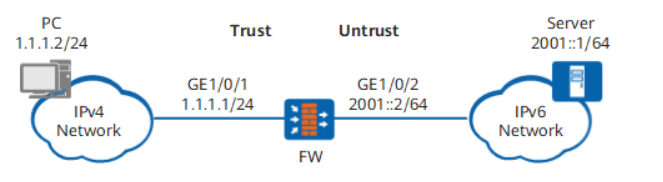 IPv4网络用户访问IPv6网络服务器组图