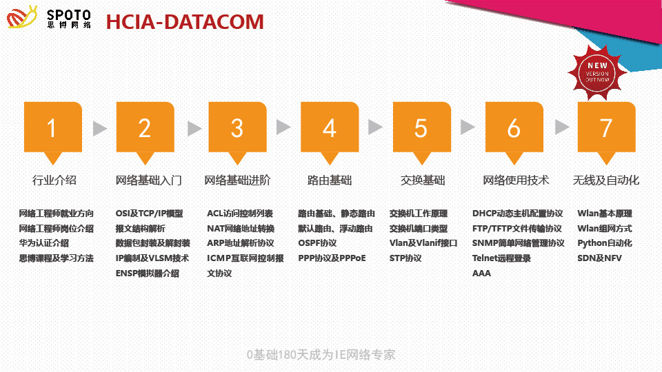 HCIA-DATACOM课程内容