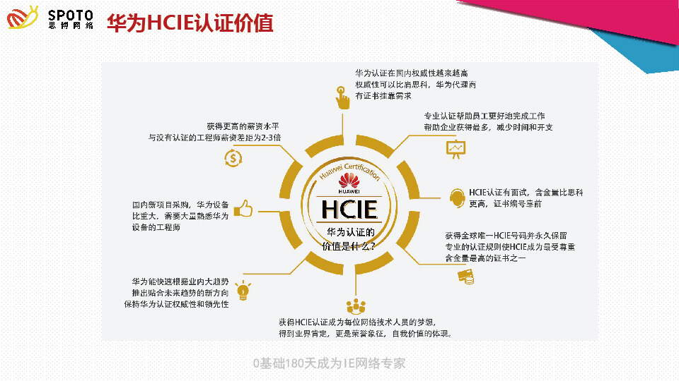 华为HCIE认证价值
