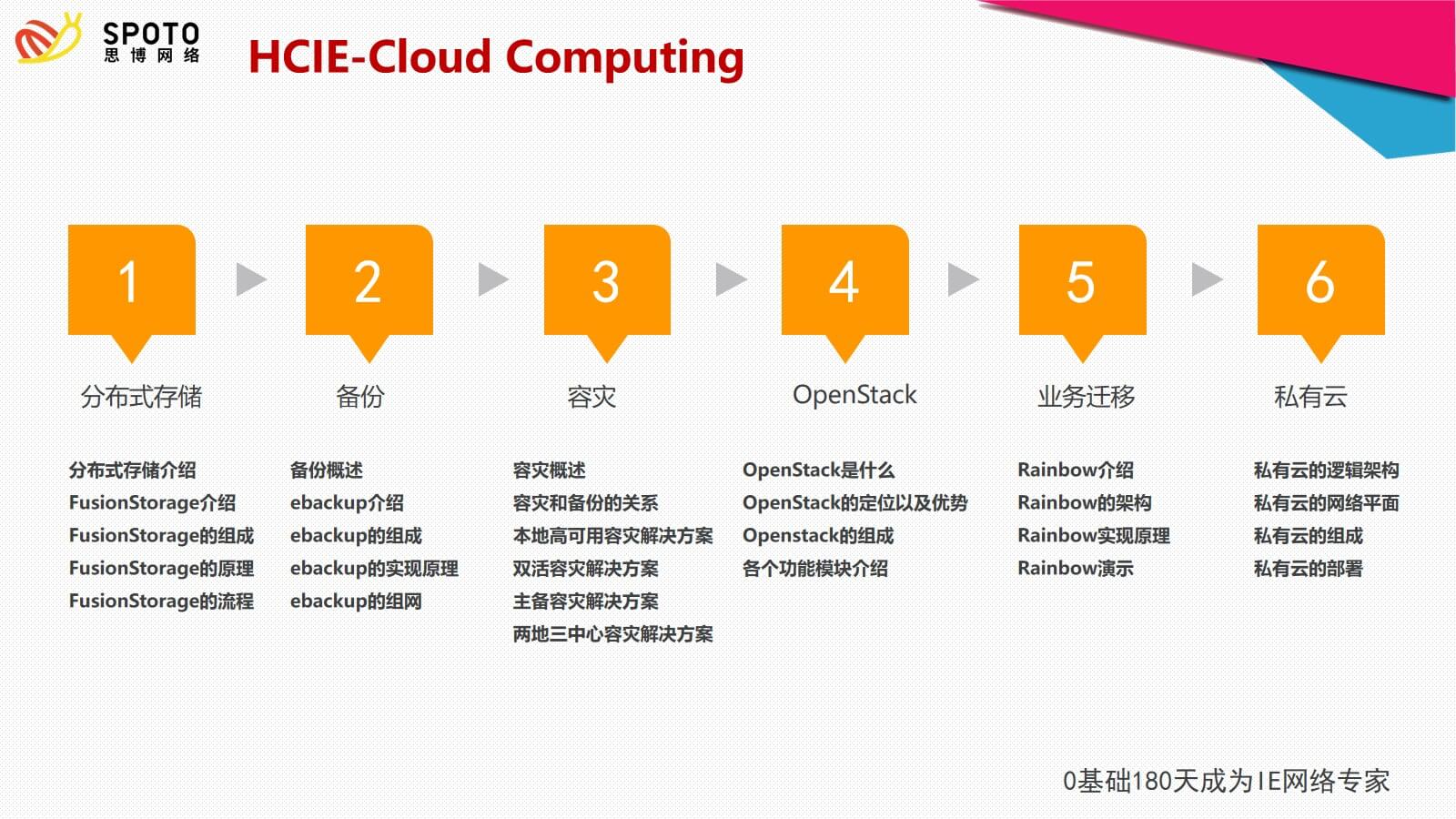 HCIE CLOUD COMPUTING 课程内容
