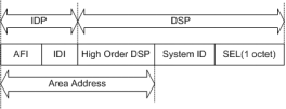 DSP