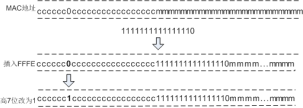  IPv6地址的结构