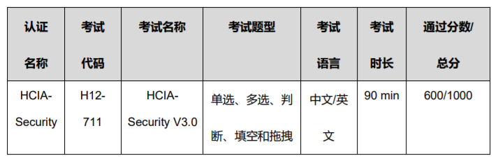 HCIA-Security V3.0考试概述