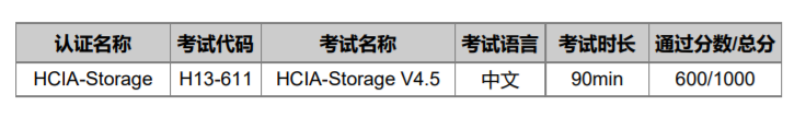 HCIA-Storage V4.5 考试概况
