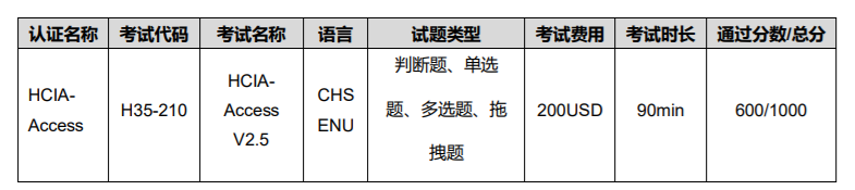 HCIA-Access 考试概况