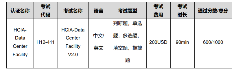 HCIA-数据中心基础设施 考试概况