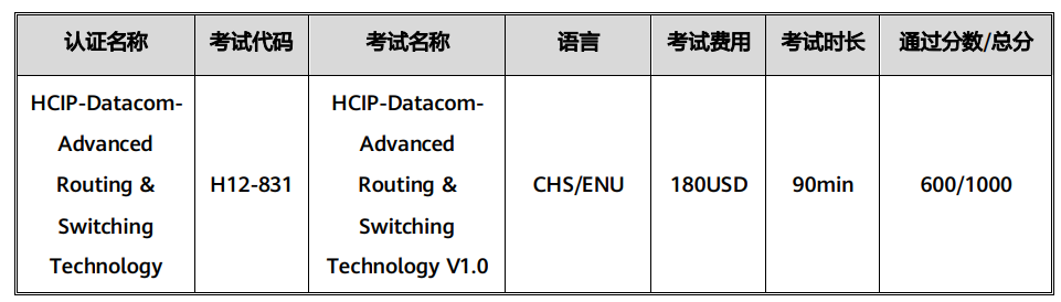 HCIP-Datacom-Advanced Routing&Switching 考试概况
