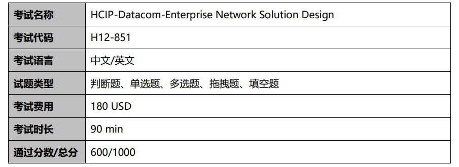 HCIP-Datacom-Enterprise Network Solution Design 考试概况