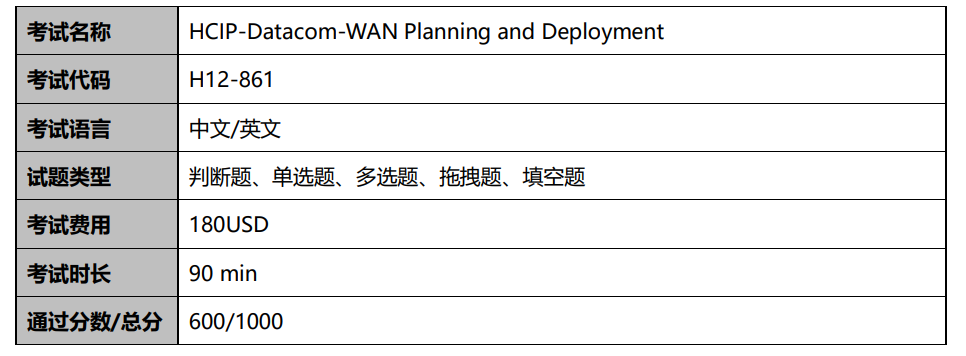 HCIP-Datacom-WAN Planning and Deployment 考试概况