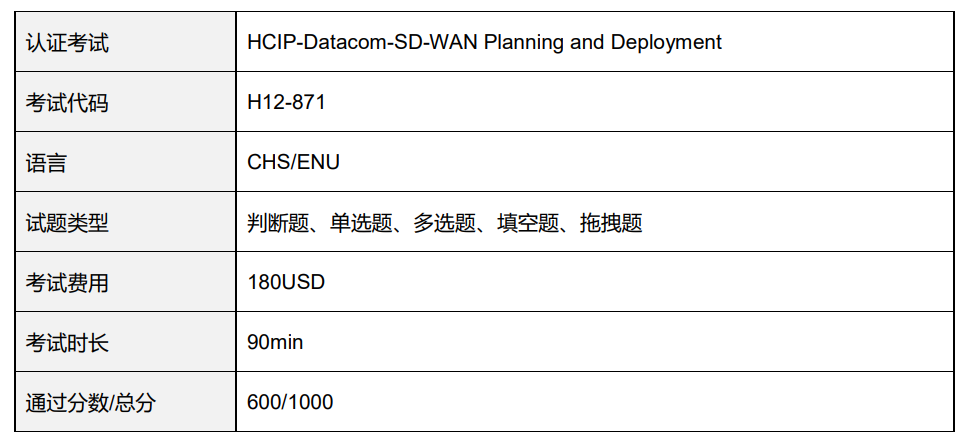 HCIP-Datacom-SD-WAN Planning and Deployment 考试概况