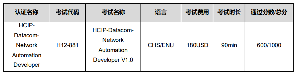 HCIP-Datacom-Network Automation Developer 考试概况