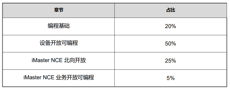 HCIP-Datacom-Network Automation Developer 考试内容