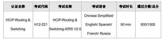 HCIP-Routing & Switching-IERS 考试概况