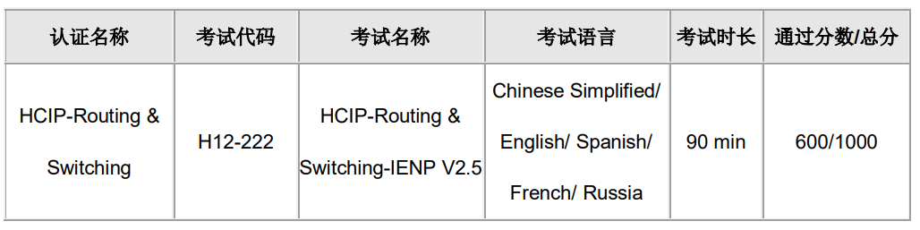 HCIP-Routing & Switching-IENP 考试概况