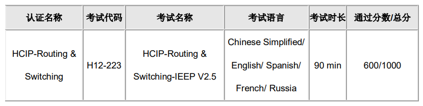 HCIP-Routing & Switching-IEEP 考试概况