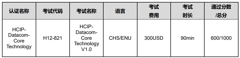 HCIP-Datacom-Core Technology 考试概况