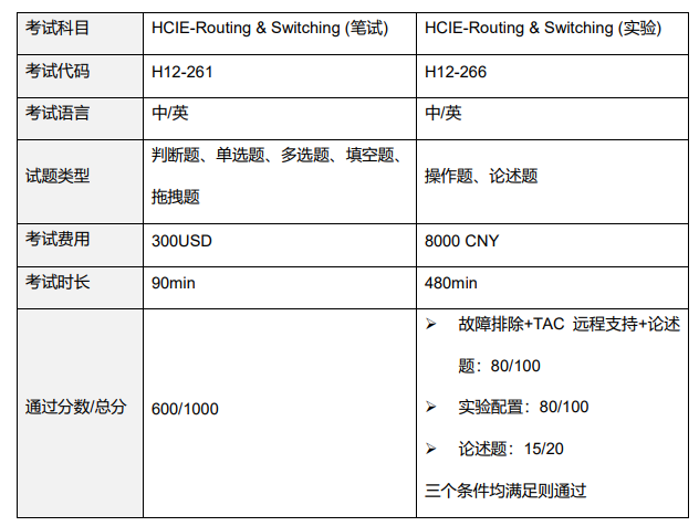  HCIE-Routing & Switching考试概况