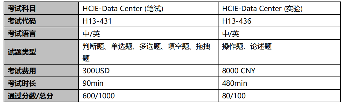 HCIE-数据中心 考试大纲