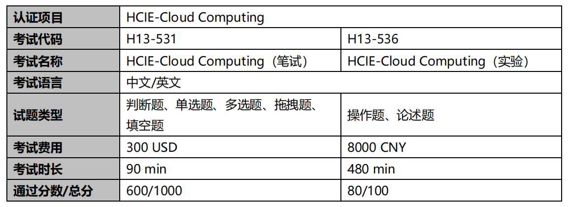 HCIE-云计算 考试大纲