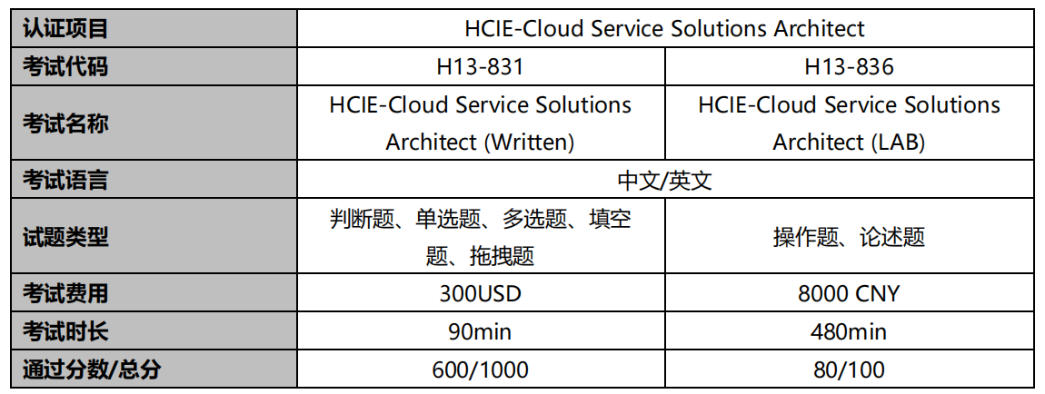  HCIE-Cloud Service Solutions Architect  考试概况