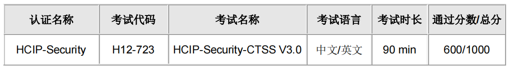 HCIP-Security-CTSS考试概述