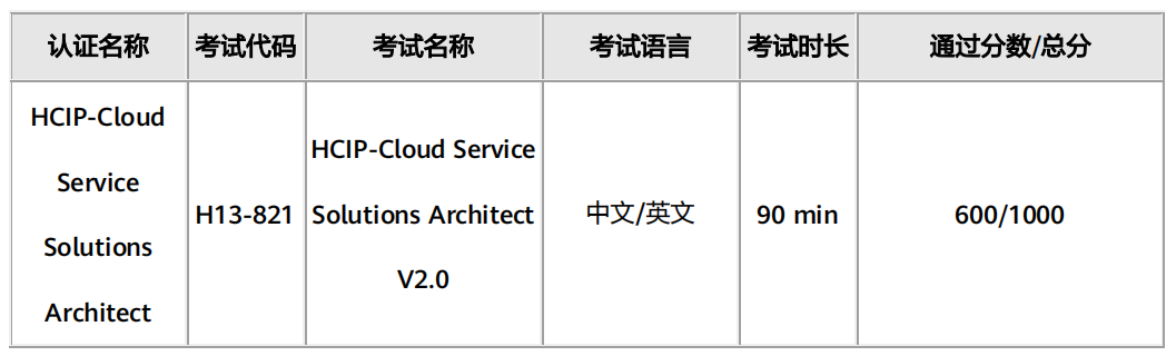 HCIP-Cloud Service Solutions Architect考试概述