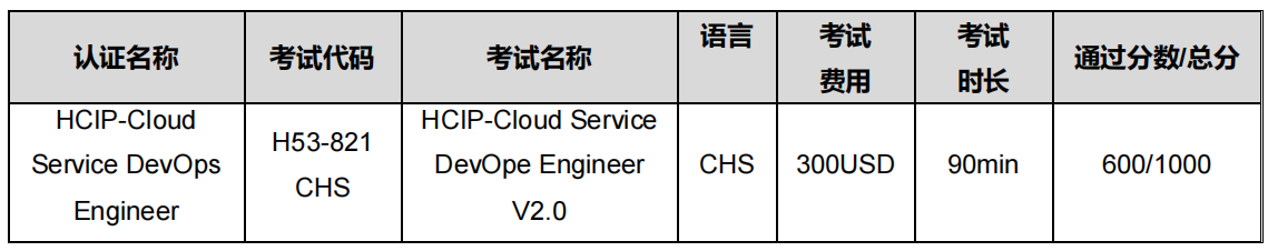 HCIP-Cloud Service DevOps Engineer考试概况