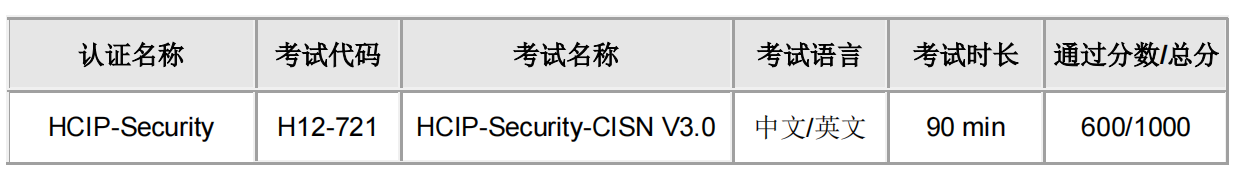 HCIP-Security-CISN考试概述