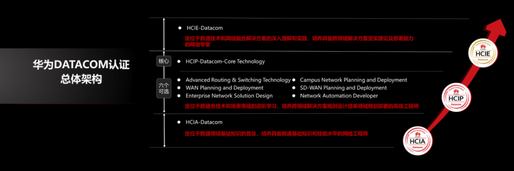 华为Datacom认证常见问题FAQ解析